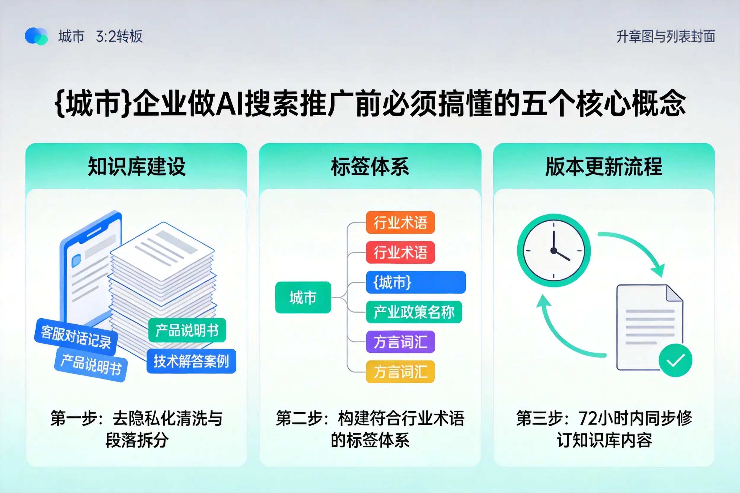 武冈企业做AI搜索推广前必须搞懂的五个核心概念